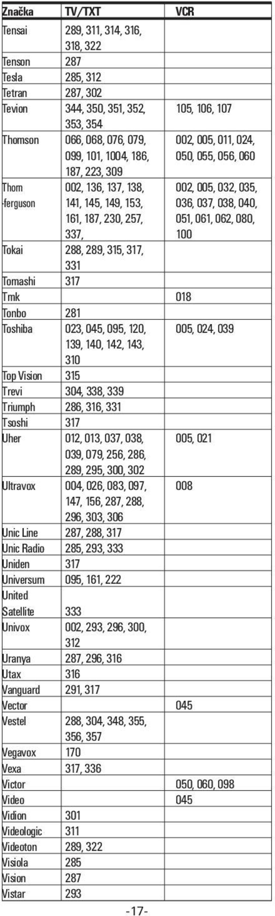 288, 289, 315, 317, 331 Tomashi 317 Tmk 018 Tonbo 281 Toshiba 023, 045, 095, 120, 005, 024, 039 139, 140, 142, 143, 310 Top Vision 315 Trevi 304, 338, 339 Triumph 286, 316, 331 Tsoshi 317 Uher 012,