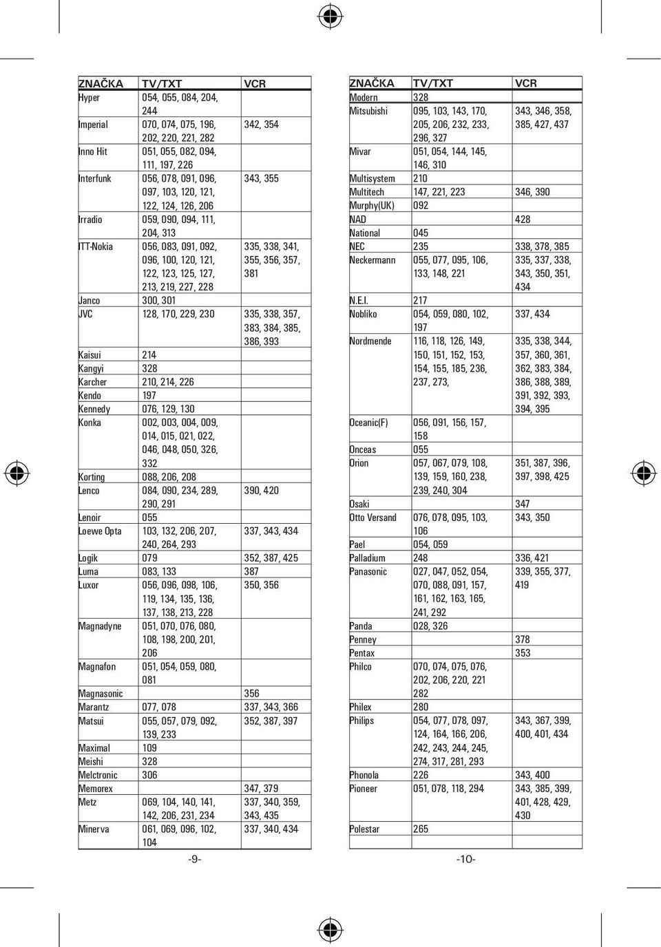 301 JVC 128, 170, 229, 230 335, 338, 357, 383, 384, 385, 386, 393 Kaisui 214 Kangyi 328 Karcher 210, 214, 226 Kendo 197 Kennedy 076, 129, 130 Konka 002, 003, 004, 009, 014, 015, 021, 022, 046, 048,