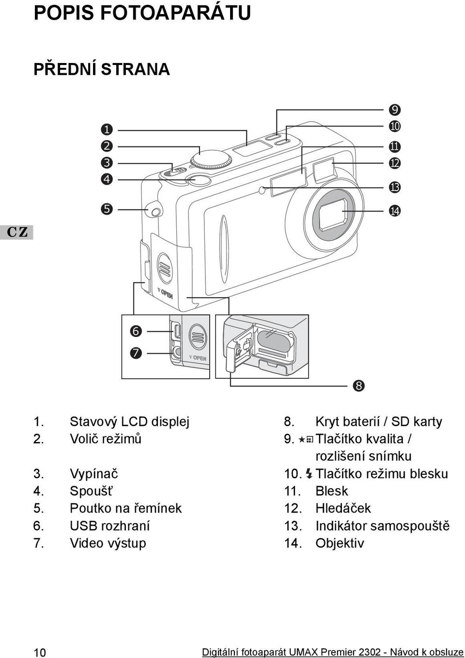 Tlačítko režimu blesku 4. Spoušť 11. Blesk 5. Poutko na řemínek 12. Hledáček 6. USB rozhraní 13.