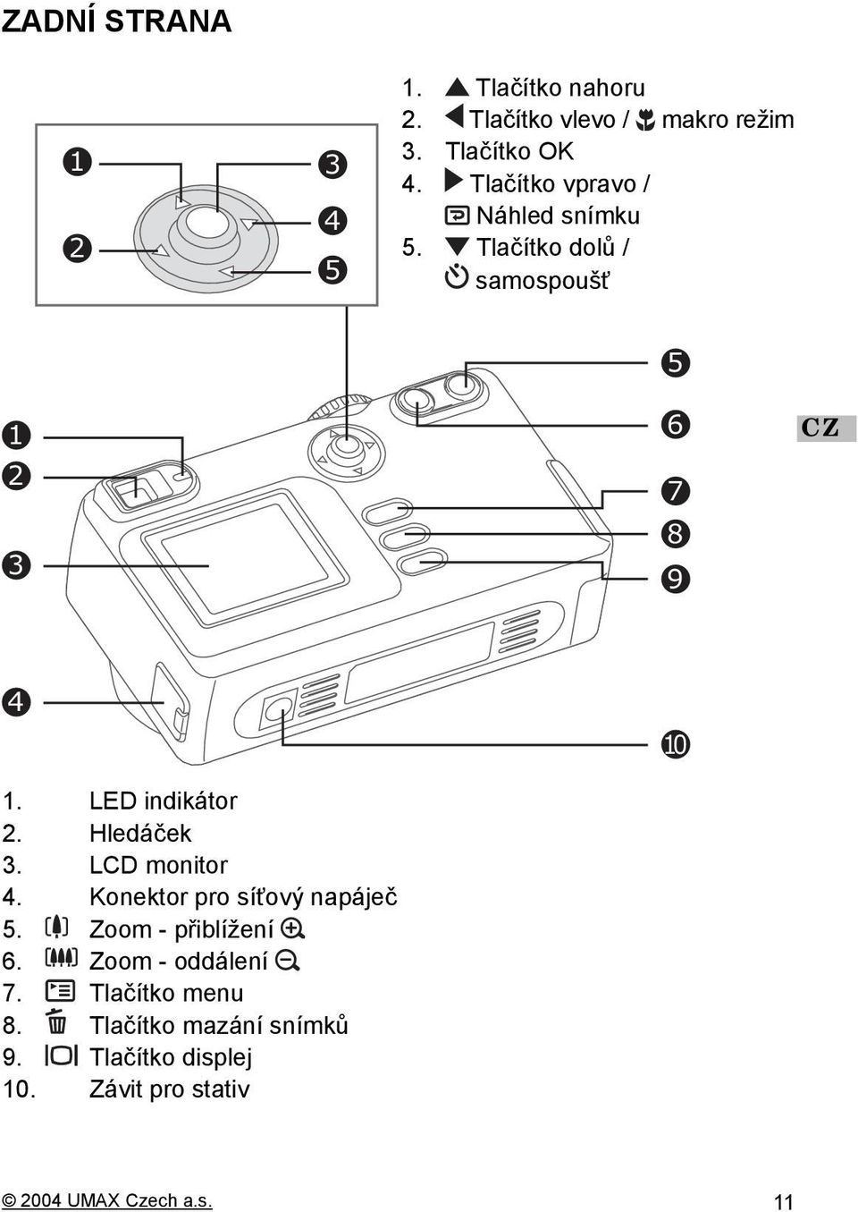 Hledáček 3. LCD monitor 4. Konektor pro síťový napáječ 5. Zoom - přiblížení 6. Zoom - oddálení 7.