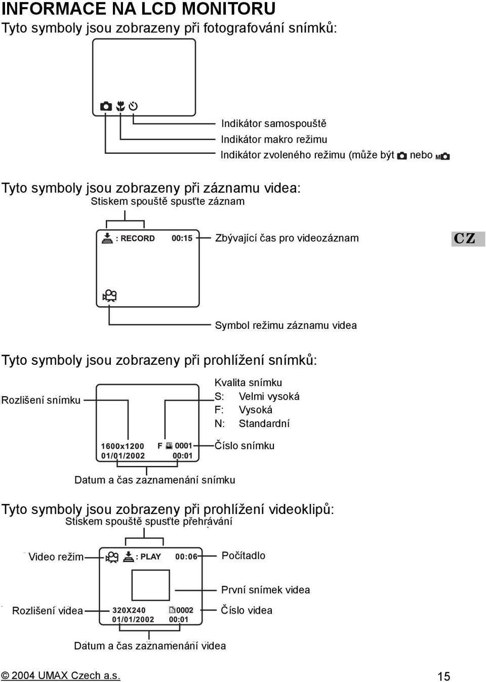 prohlížení snímků: Rozlišení snímku Kvalita snímku S: Velmi vysoká F: Vysoká N: Standardní Číslo snímku Datum a čas zaznamenání snímku Tyto symboly jsou zobrazeny při