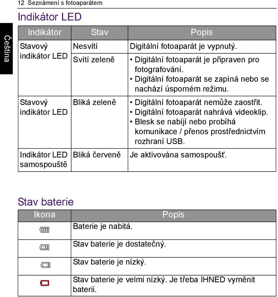 Digitální fotoaparát nemůže zaostřit. Digitální fotoaparát nahrává videoklip. Blesk se nabíjí nebo probíhá komunikace / přenos prostřednictvím rozhraní USB.