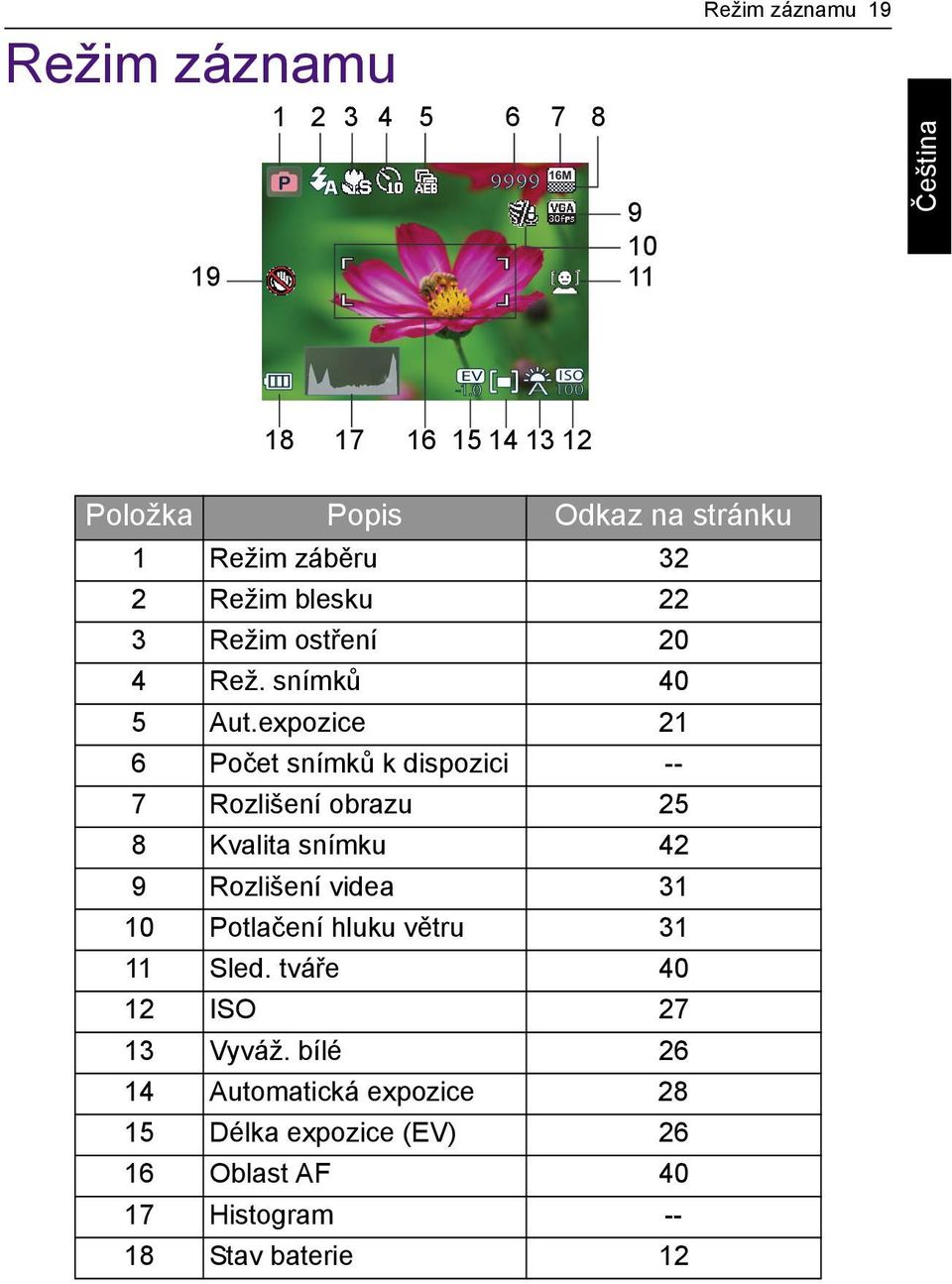 snímků 40 5 Aut.