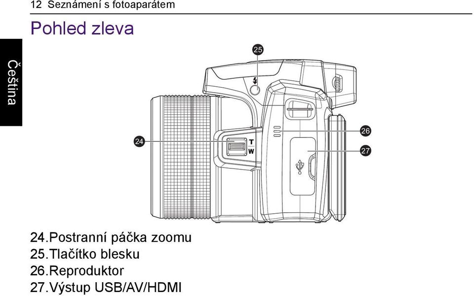 Postranní páčka zoomu 25.