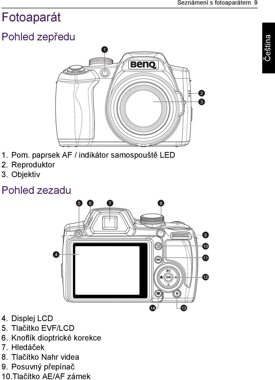 Objektiv Pohled zezadu 5 6 7 8 9 10 4 11 12 4. Displej LCD 5.