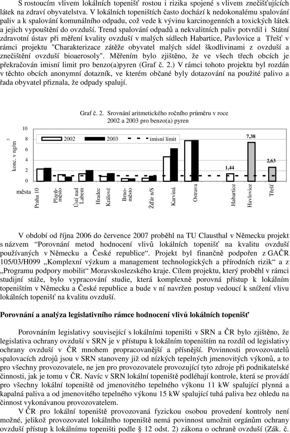 Trend spalování odpadů a nekvalitních paliv potvrdil i Státní zdravotní ústav při měření kvality ovzduší v malých sídlech Habartice, Pavlovice a Třešť v rámci projektu "Charakterizace zátěže obyvatel