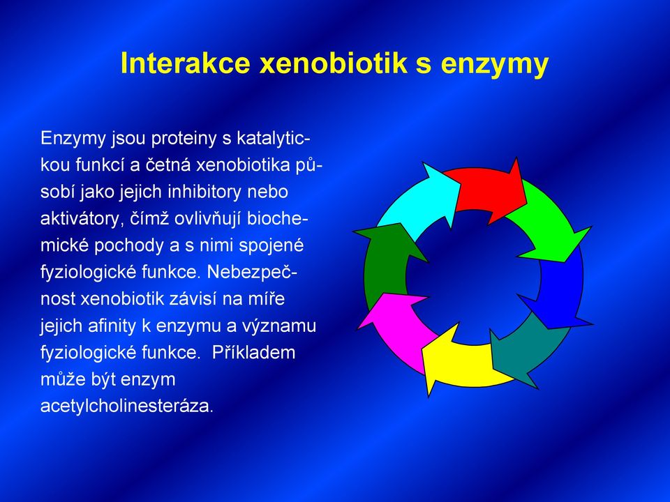 pochody a s nimi spojené fyziologické funkce.