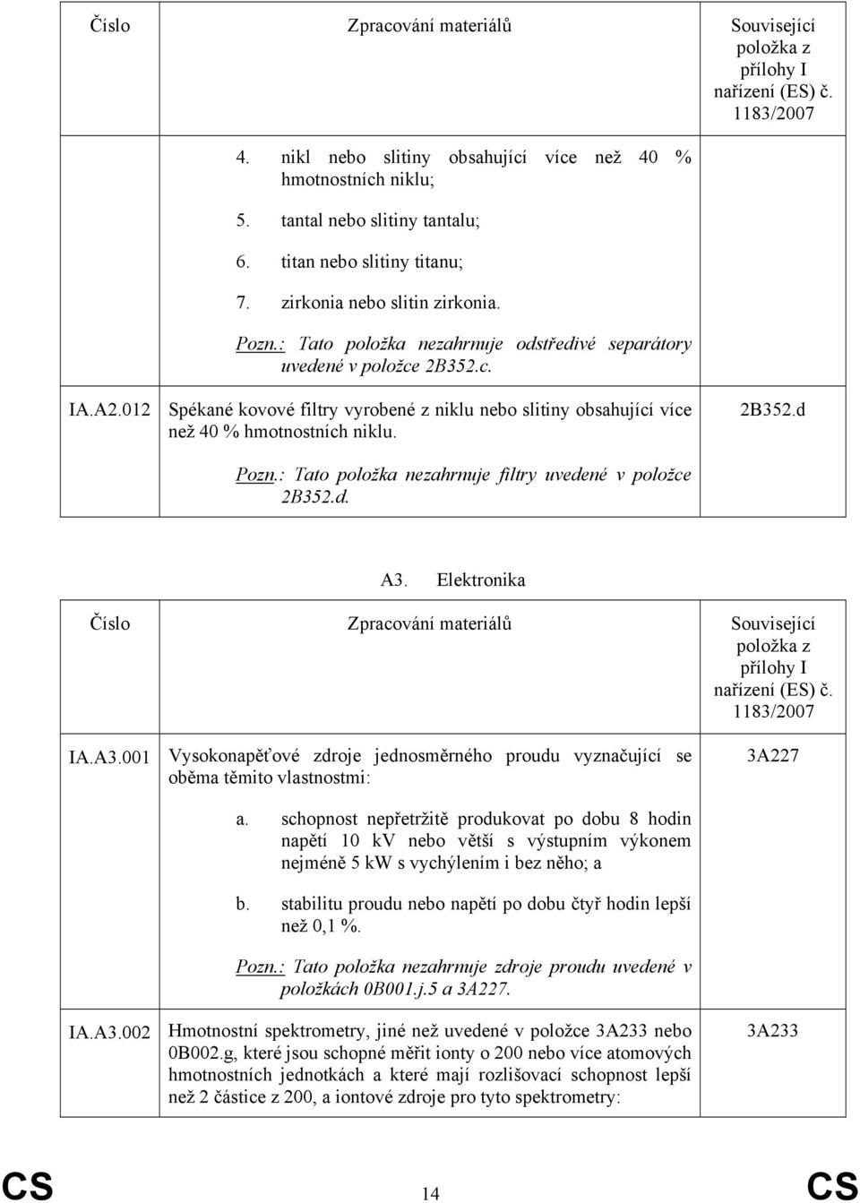 : Tato položka nezahrnuje filtry uvedené v položce 2B352.d. A3. Elektronika Číslo Zpracování materiálů Související IA.A3.001 Vysokonapěťové zdroje jednosměrného proudu vyznačující se oběma těmito vlastnostmi: 3A227 a.