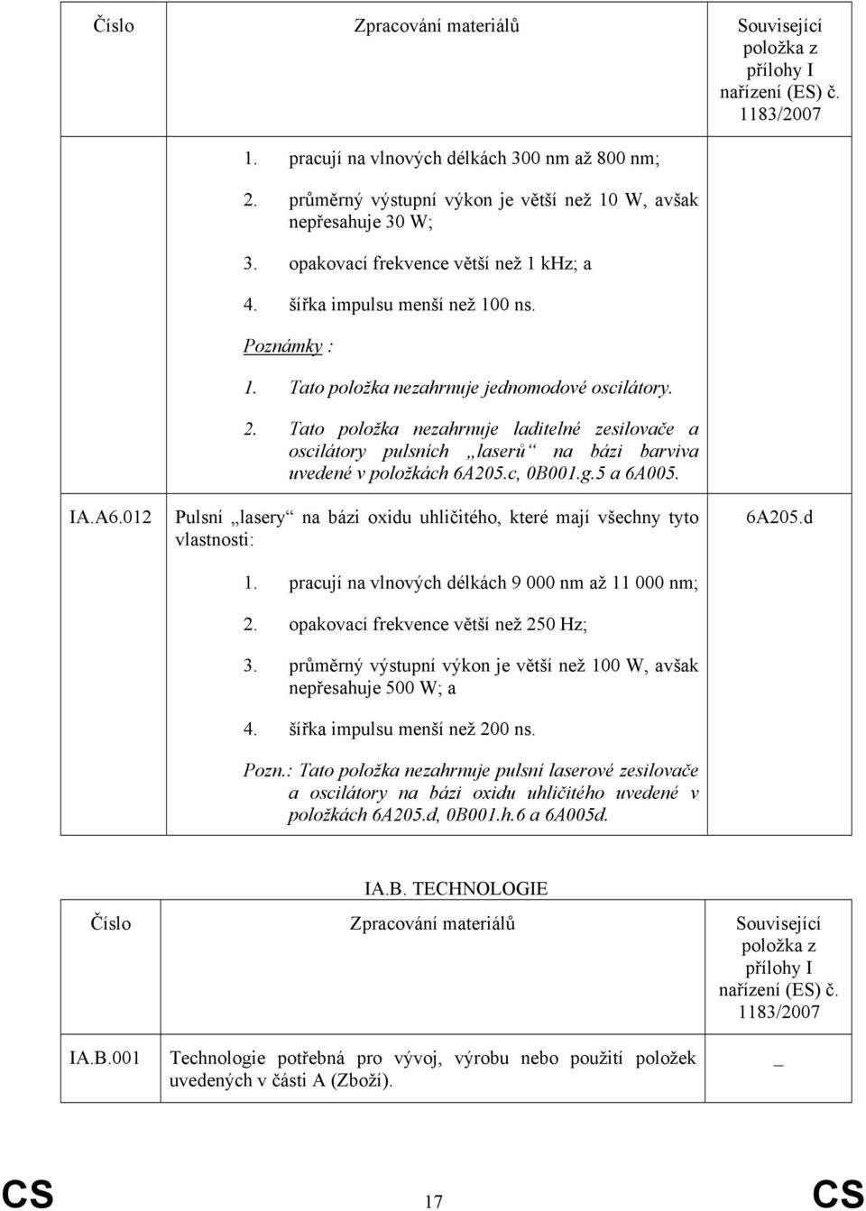 Tato položka nezahrnuje laditelné zesilovače a oscilátory pulsních laserů na bázi barviva uvedené v položkách 6A205.c, 0B001.g.5 a 6A005. IA.A6.