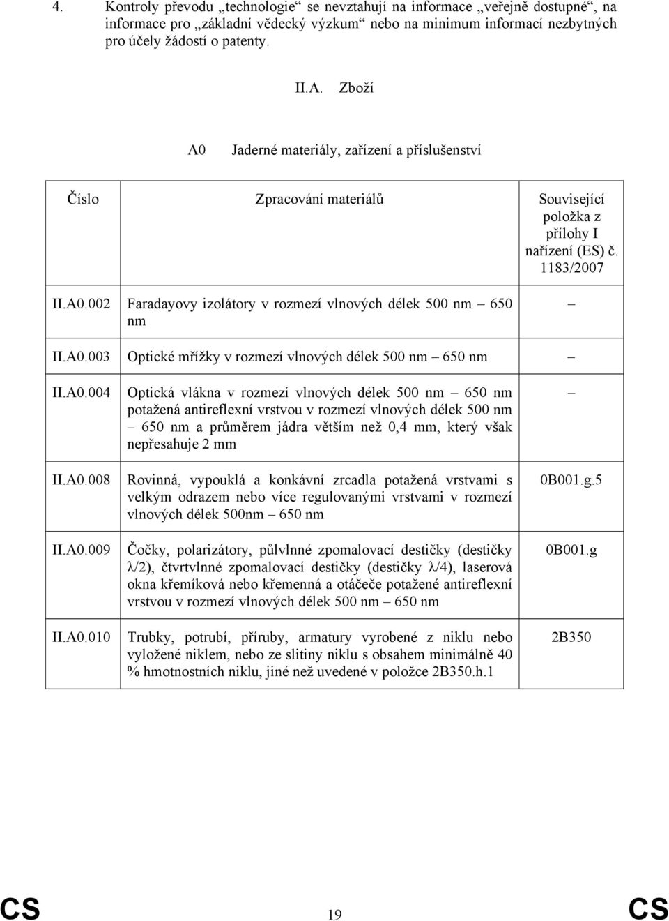 A0.004 Optická vlákna v rozmezí vlnových délek 500 nm 650 nm potažená antireflexní vrstvou v rozmezí vlnových délek 500 nm 650 nm a průměrem jádra větším než 0,4 mm, který však nepřesahuje 2 mm II.A0.008 Rovinná, vypouklá a konkávní zrcadla potažená vrstvami s velkým odrazem nebo více regulovanými vrstvami v rozmezí vlnových délek 500nm 650 nm 0B001.