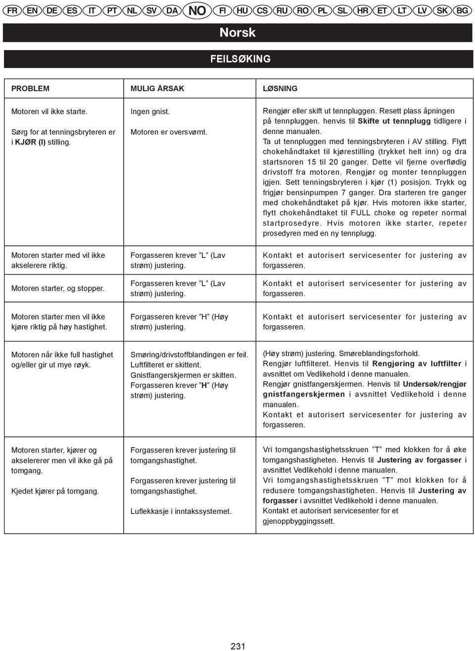 SL HR ET Resett LT plass LV åpningen SK HU CS på tennpluggen. henvis til Skifte ut tennplugg tidligere i denne manualen. PL SL HR HU Ta ut tennpluggen med tenningsbryteren i AV stilling.