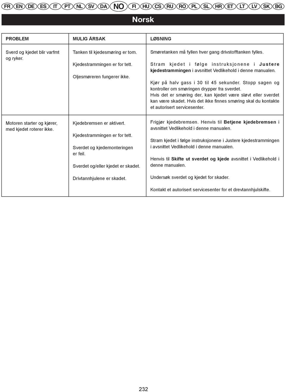 FI HU CS S t r a m k j e d e t i PLf ø l gsl e i nhr s t r u ket s j o nlt e n e LV i J usk s t e r e kjedestrammingen i avsnittet Vedlikehold i denne manualen.