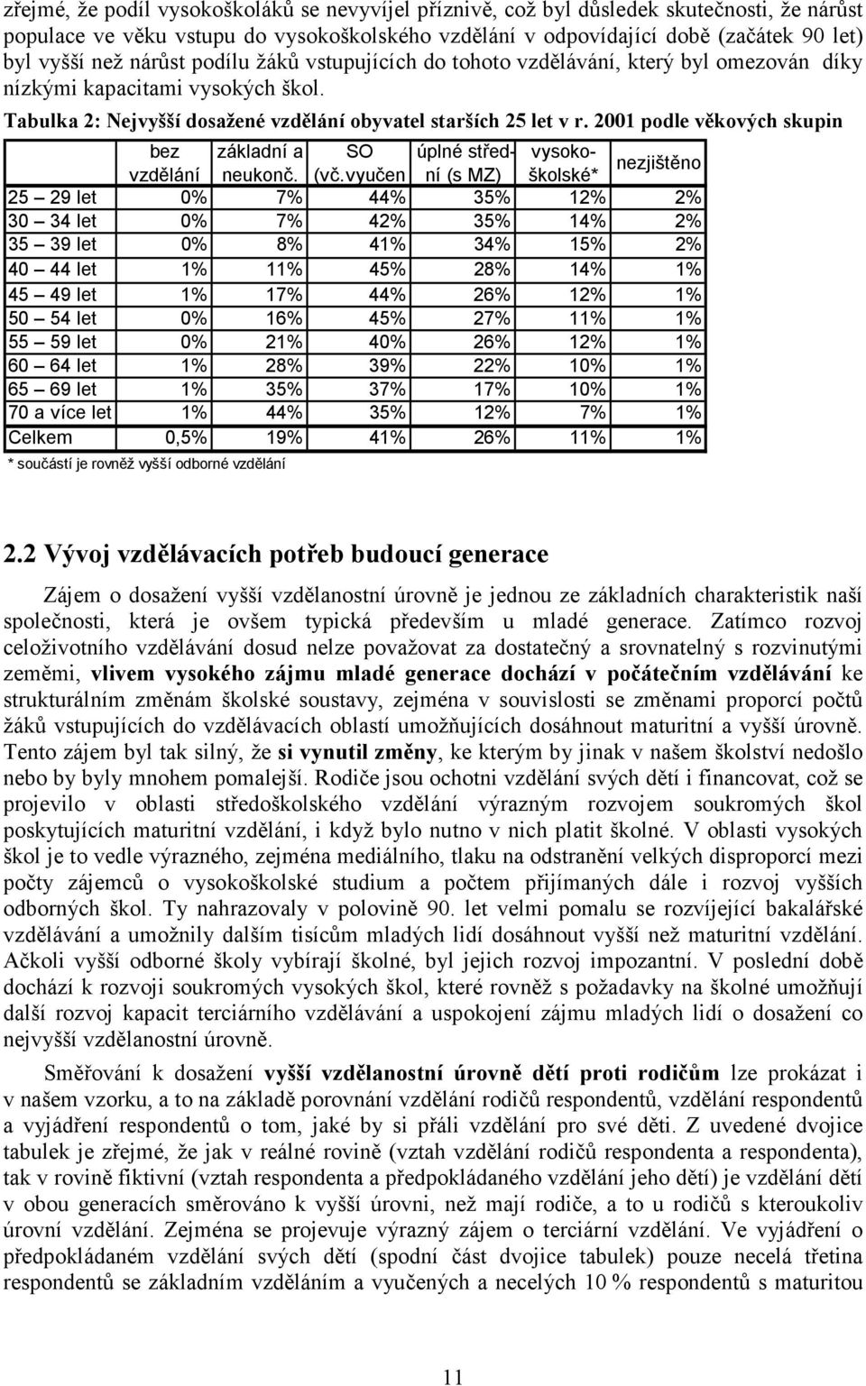 2001 podle věkových skupin bez základní a SO úplné střední (s MZ) školské* vysoko- vzdělání neukonč. (vč.