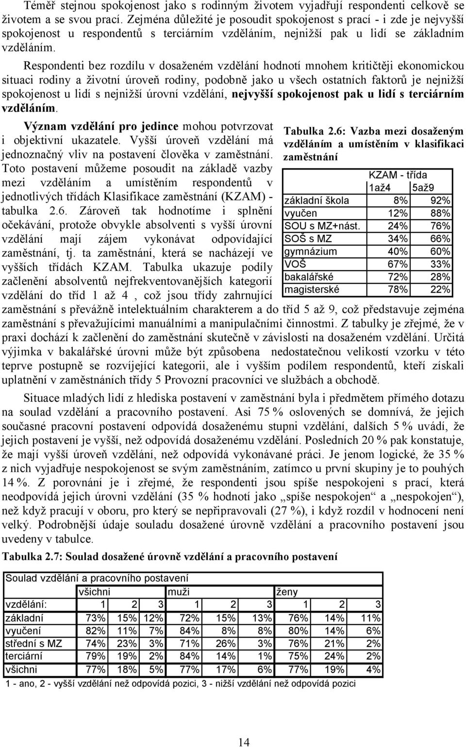 Respondenti bez rozdílu v dosaženém vzdělání hodnotí mnohem kritičtěji ekonomickou situaci rodiny a životní úroveň rodiny, podobně jako u všech ostatních faktorů je nejnižší spokojenost u lidí s