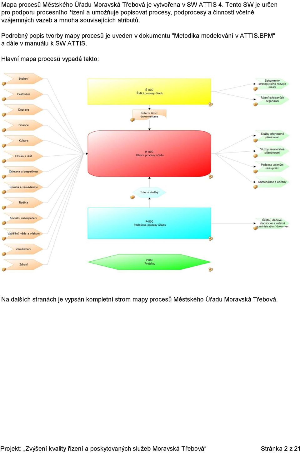 souvisejících atributů. Podrobný popis tvorby mapy procesů je uveden v dokumentu "Metodika modelování v ATTIS.