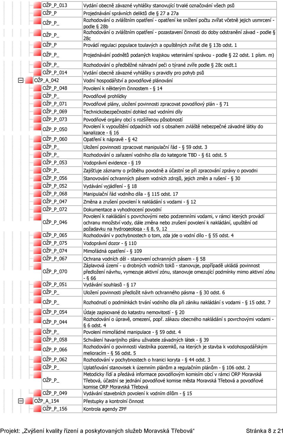 opatření - pozastavení činnosti do doby odstranění závad - podle 28c Provádí regulaci populace toulavých a opuštěných zvířat dle 13b odst.