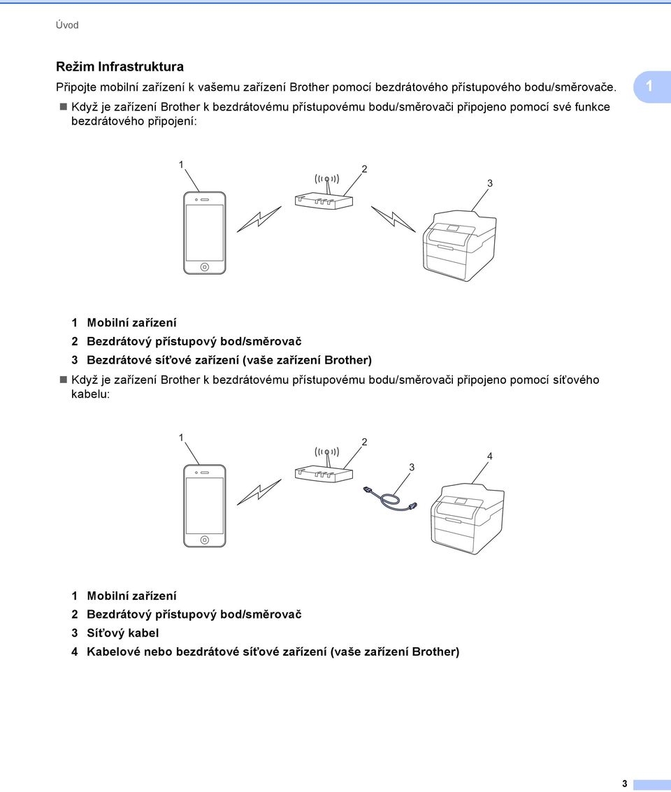Bezdrátový přístupový bod/směrovač 3 Bezdrátové síťové zařízení (vaše zařízení Brother) Když je zařízení Brother k bezdrátovému přístupovému
