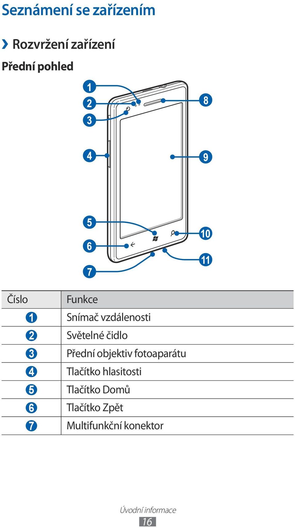 Přední objektiv fotoaparátu 4 Tlačítko hlasitosti 5