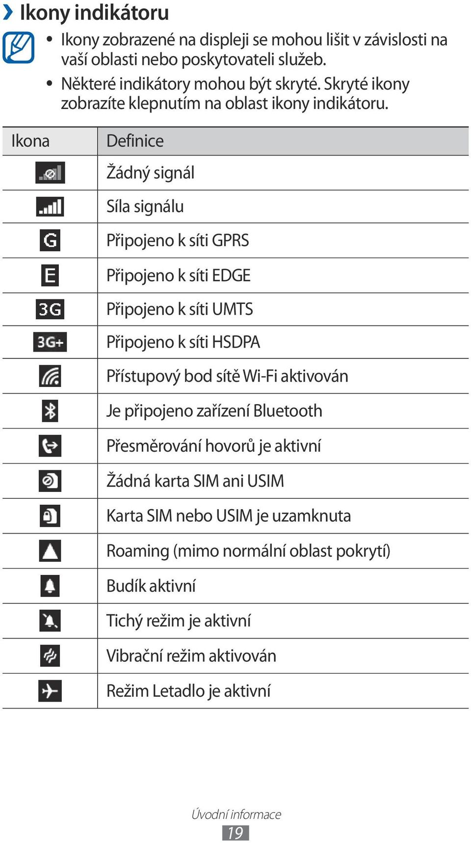 Ikona Definice Žádný signál Síla signálu Připojeno k síti GPRS Připojeno k síti EDGE Připojeno k síti UMTS Připojeno k síti HSDPA Přístupový bod sítě Wi-Fi