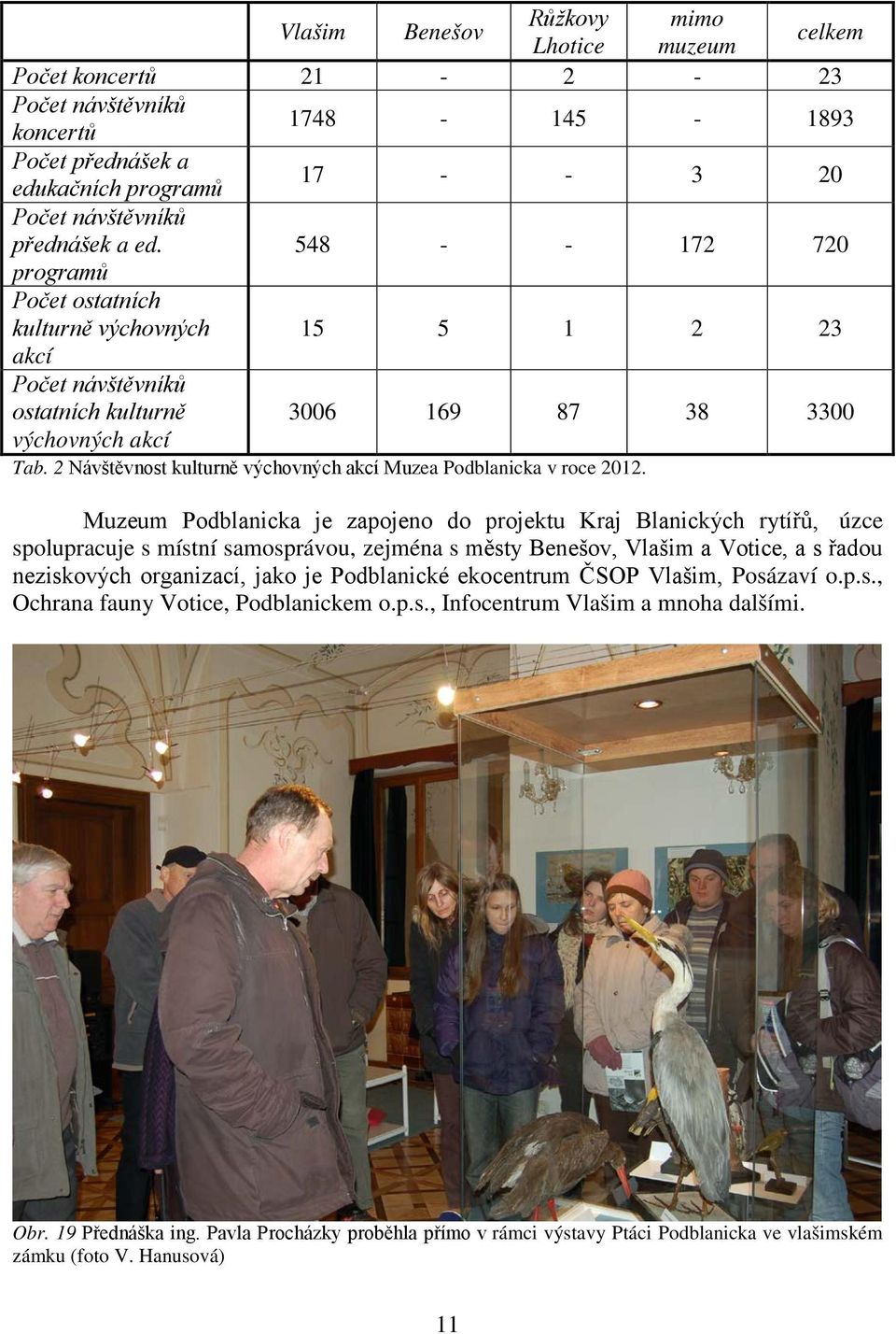 2 Návštěvnost kulturně výchovných akcí Muzea Podblanicka v roce 2012.