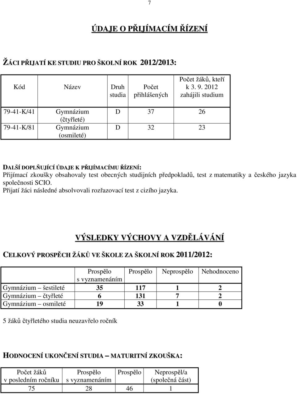 studijních předpokladů, test z matematiky a českého jazyka společnosti SCIO. Přijatí žáci následné absolvovali rozřazovací test z cizího jazyka.