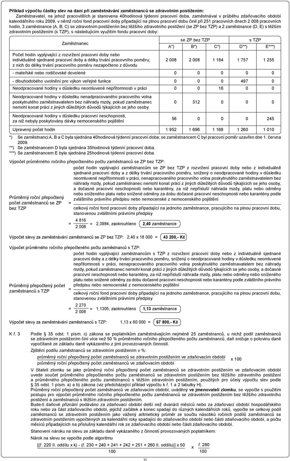 zdravotním postižením bez těžšího zdravotního postižení (se ZP bez TZP) a 2 zaměstnance (D, E) s těžším zdravotním postižením (s TZP), s následujícím využitím fondu pracovní doby: Zaměstnanec se ZP