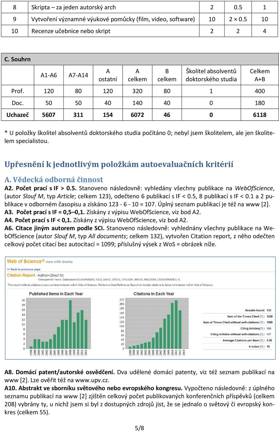 50 50 40 140 40 0 180 Uchazeč 5607 311 154 6072 46 0 6118 * U položky školitel absolventů doktorského studia počítáno 0; nebyl jsem školitelem, ale jen školitelem specialistou.