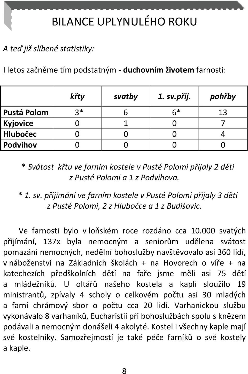 přijímání ve farním kostele v Pusté Polomi přijaly 3 děti z Pusté Polomi, 2 z Hlubočce a 1 z Budišovic. Ve farnosti bylo v loňském roce rozdáno cca 10.