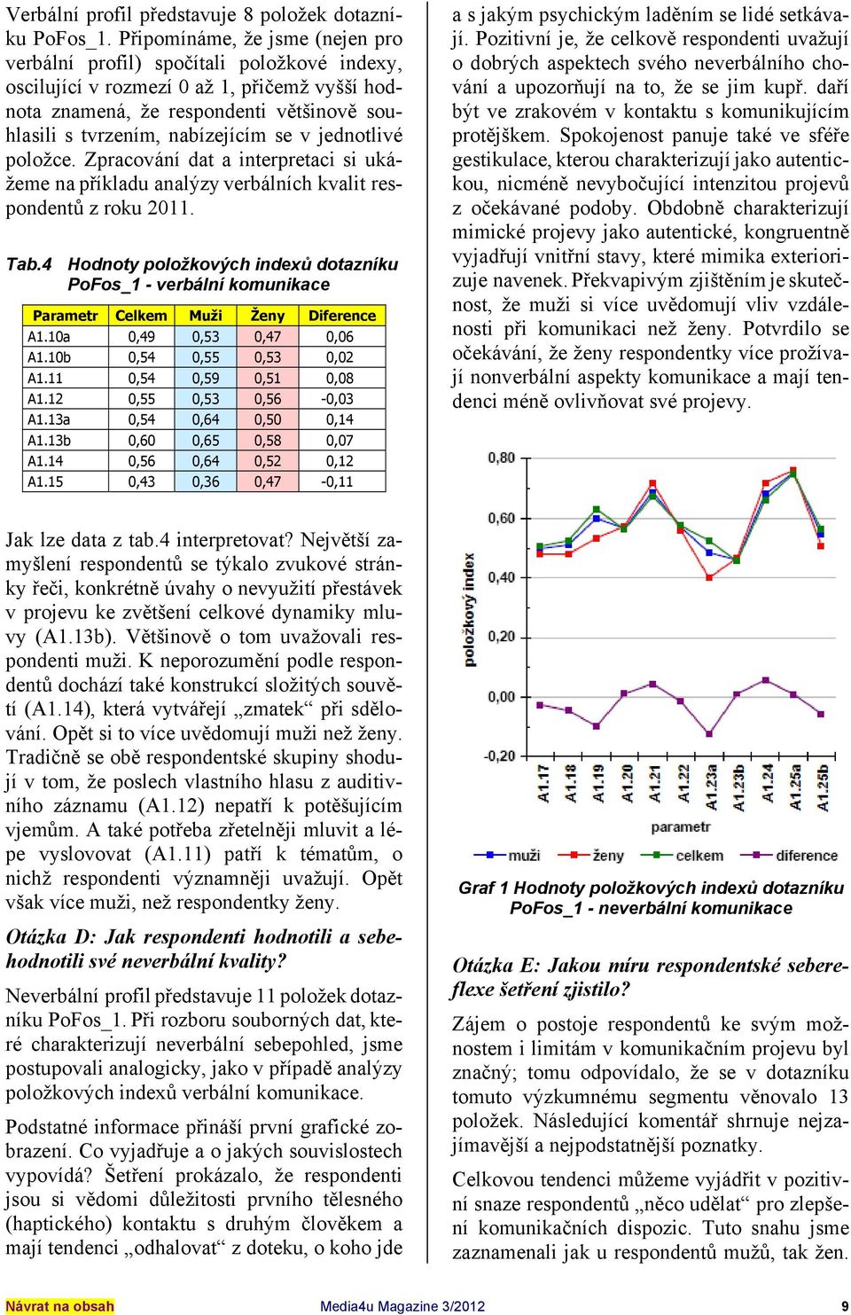 v jednotlivé položce. Zpracování dat a interpretaci si ukážeme na příkladu analýzy verbálních kvalit respondentů z roku 2011. Tab.