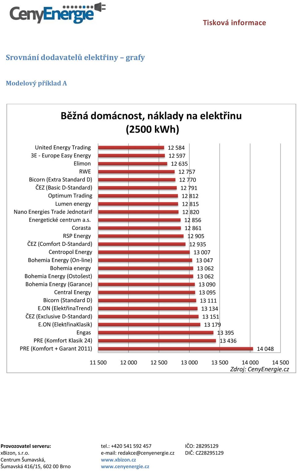 Trade Jednotarif Energetické centrum a.s.