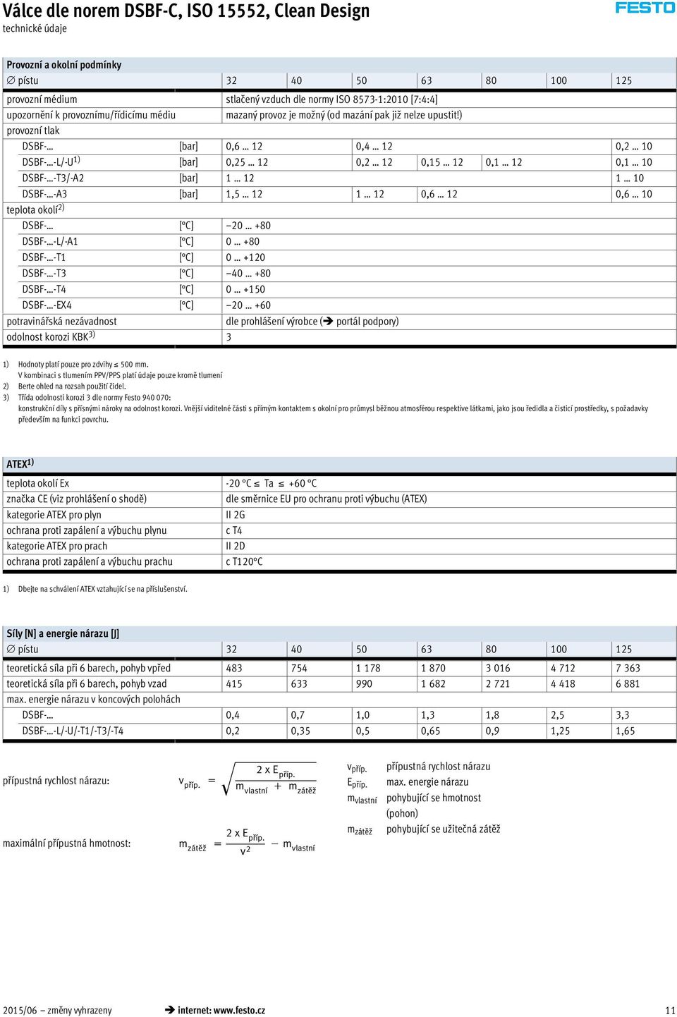 ) provozní tlak DSBF- [bar] 0,6 12 0,4 12 0,2 10 DSBF- -L/-U 1) [bar] 0,25 12 0,2 12 0,15 12 0,1 12 0,1 10 DSBF- -T3/-A2 [bar] 1 12 1 10 DSBF- -A3 [bar] 1,5 12 1 12 0,6 12 0,6 10 teplota okolí 2)