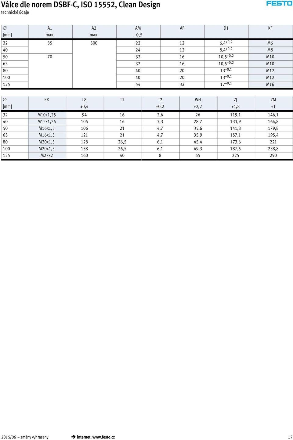 13 +0,1 M12 125 54 32 17 +0,1 M16 [mm] KK L8 ±0,4 T1 32 M10x1,25 94 16 2,6 26 119,1 146,1 40 M12x1,25 105 16 3,3 28,7 133,9 164,8 50 M16x1,5 106