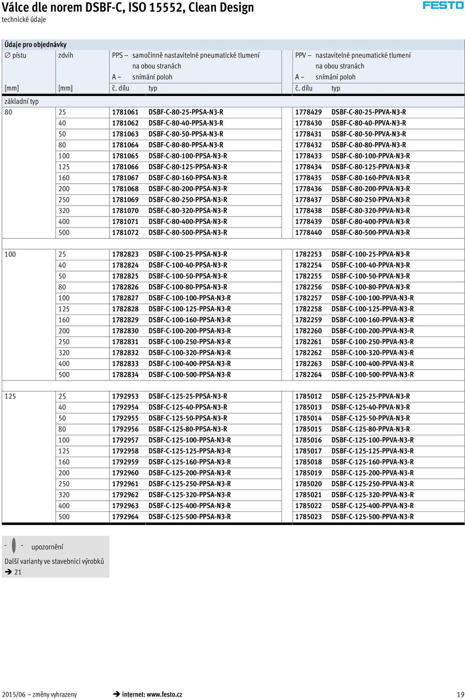 dílu typ základní typ 80 25 1781061 DSBF-C-80-25-PPSA-N3-R 1778429 DSBF-C-80-25-PPVA-N3-R 40 1781062 DSBF-C-80-40-PPSA-N3-R 1778430 DSBF-C-80-40-PPVA-N3-R 50 1781063 DSBF-C-80-50-PPSA-N3-R 1778431