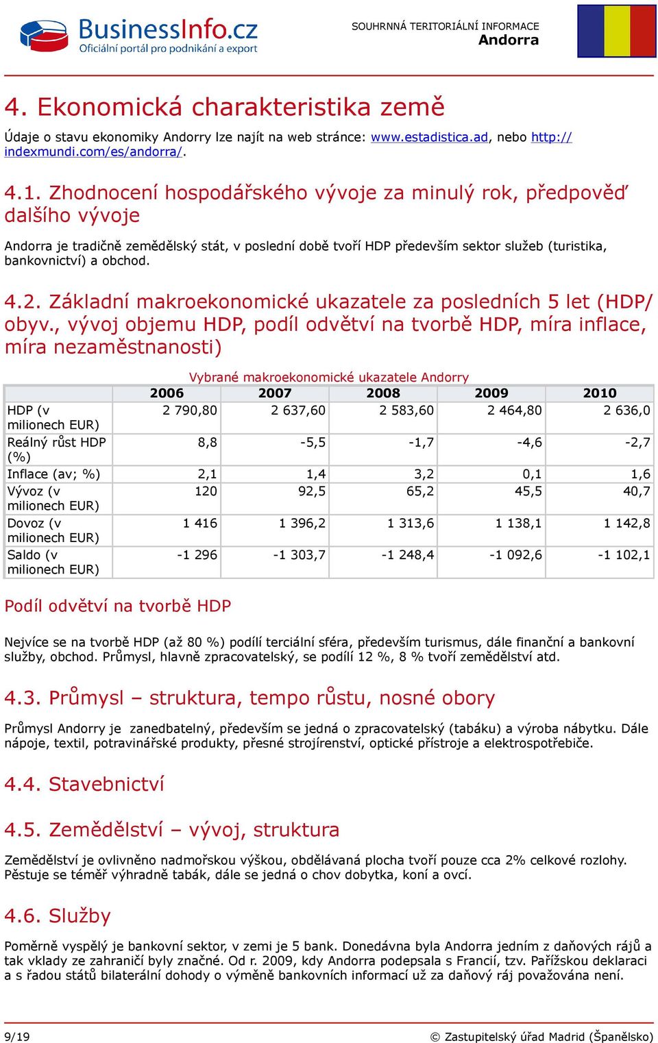 Základní makroekonomické ukazatele za posledních 5 let (HDP/ obyv.