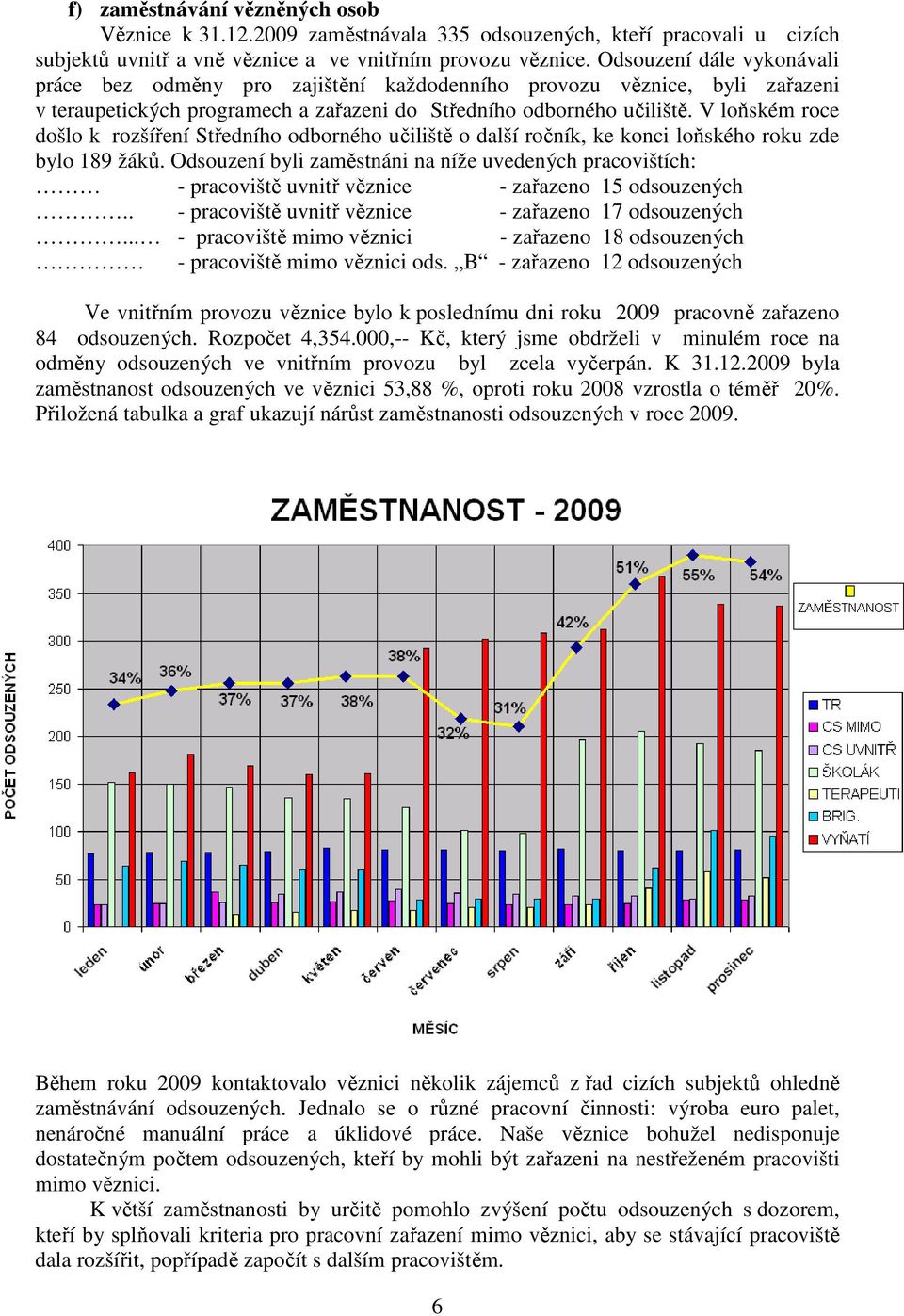 V loňském roce došlo k rozšíření Středního odborného učiliště o další ročník, ke konci loňského roku zde bylo 189 žáků.