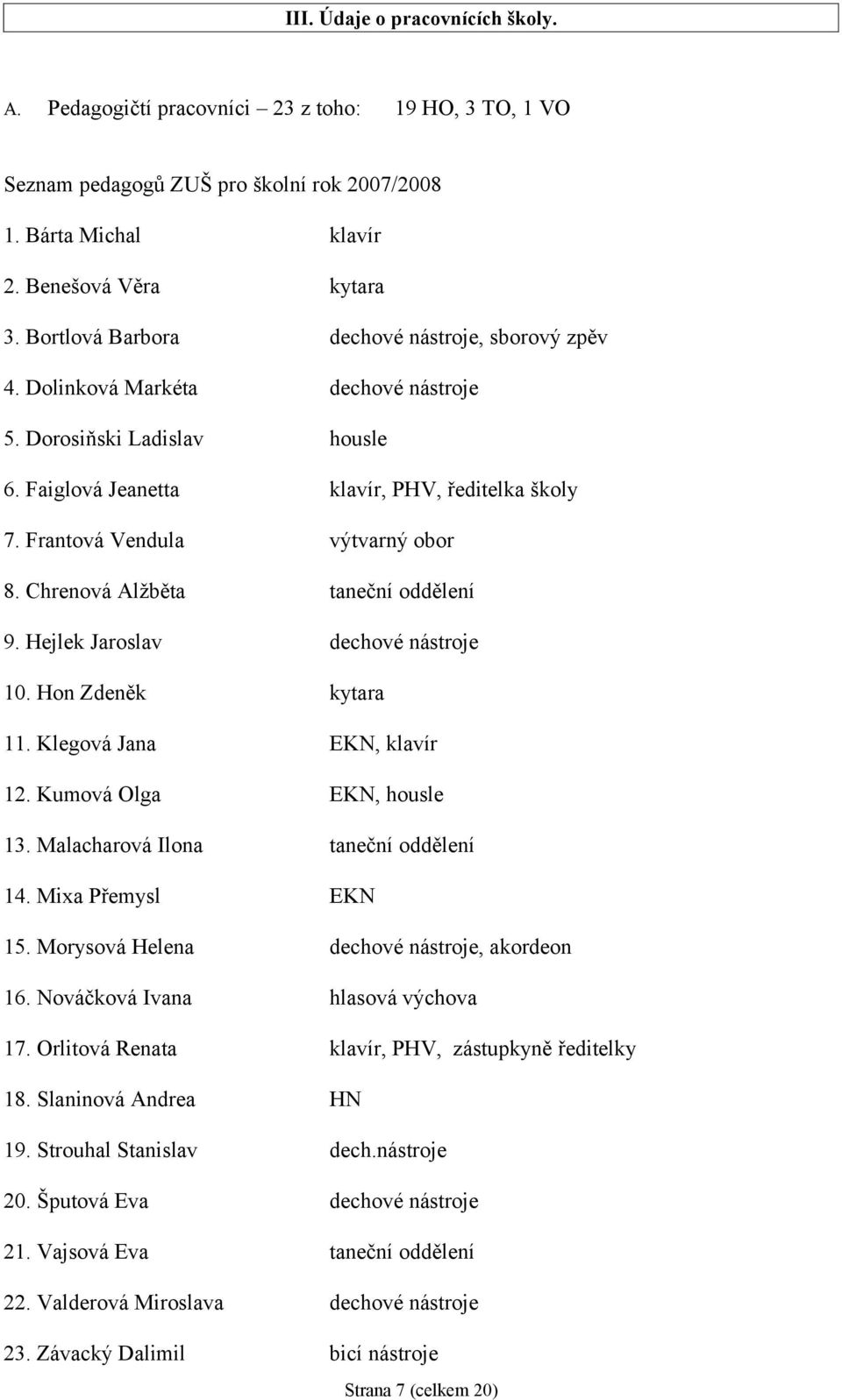 Frantová Vendula výtvarný obor 8. Chrenová Alžběta taneční oddělení 9. Hejlek Jaroslav dechové nástroje 10. Hon Zdeněk kytara 11. Klegová Jana EKN, klavír 12. Kumová Olga EKN, housle 13.