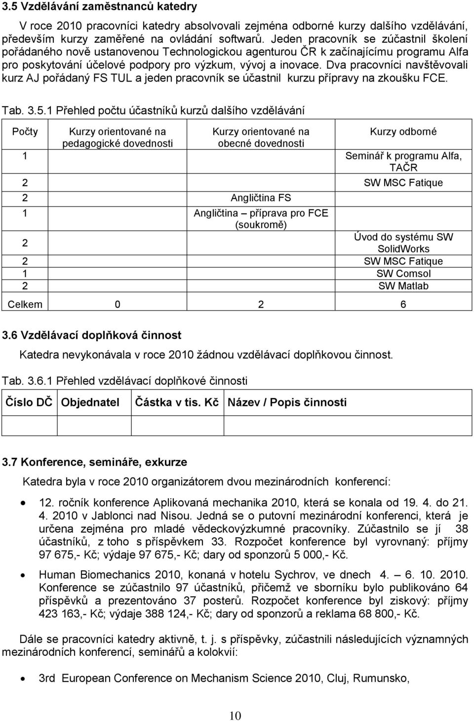 Dva pracovníci navštěvovali kurz AJ pořádaný FS TUL a jeden pracovník se účastnil kurzu přípravy na zkoušku FCE. Tab. 3.5.