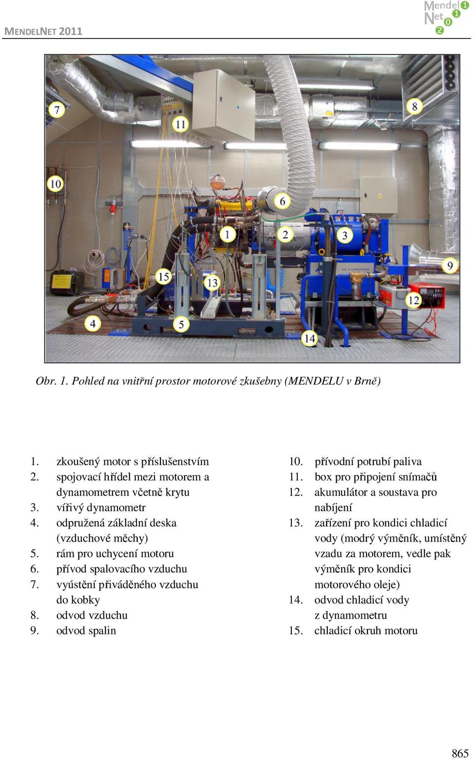 motoru přívod spalovacího vzduchu vyústění přiváděného vzduchu do kobky odvod vzduchu odvod spalin 10. přívodní potrubí paliva 11. box pro připojení snímačů 12.