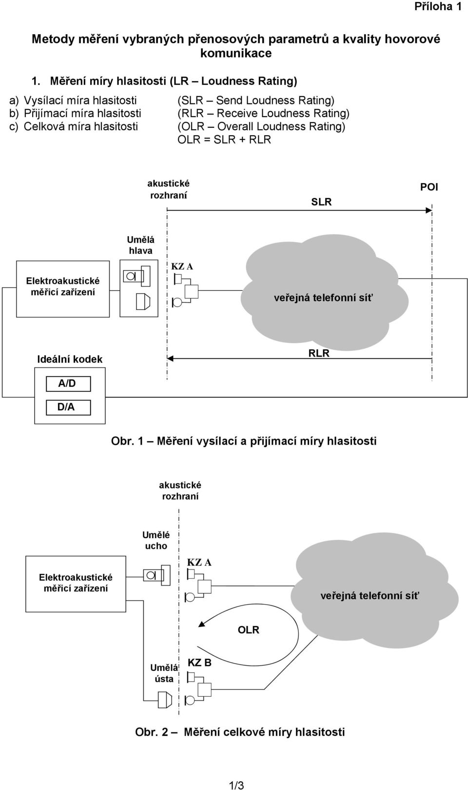 Celková míra hlasitosti (OLR Overall Loudness Rating) OLR = SLR + RLR akustické rozhraní SLR POI Elektroakustické měřicí zařízení Umělá hlava KZ A veřejná