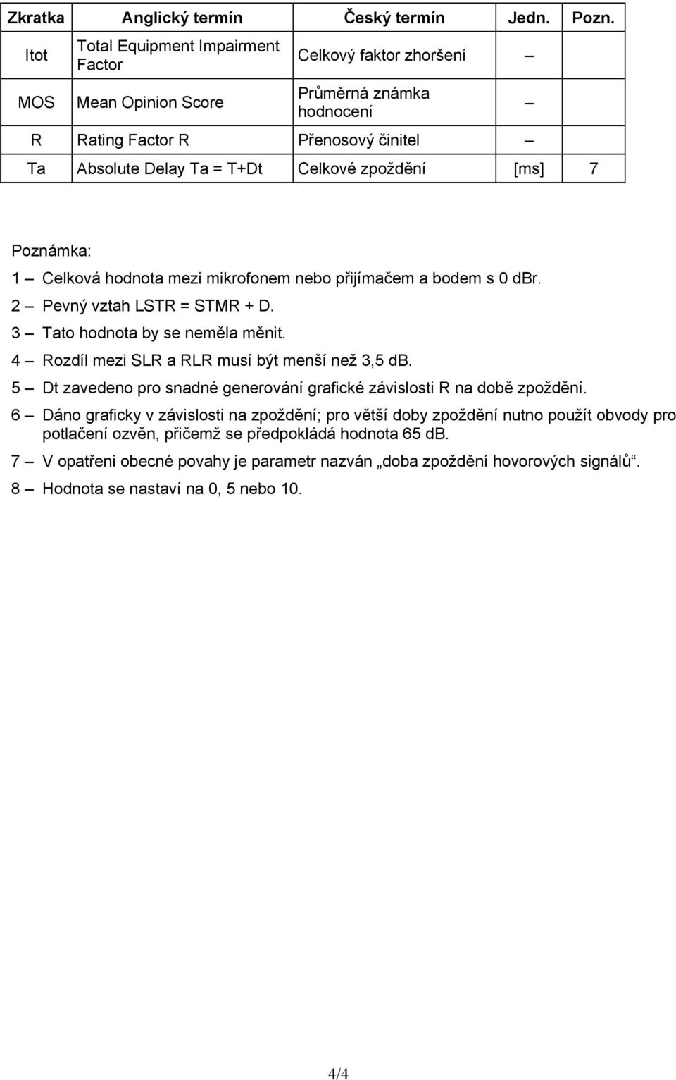 [ms] 7 Poznámka: 1 Celková hodnota mezi mikrofonem nebo přijímačem a bodem s 0 dbr. 2 Pevný vztah LSTR = STMR + D. 3 Tato hodnota by se neměla měnit.