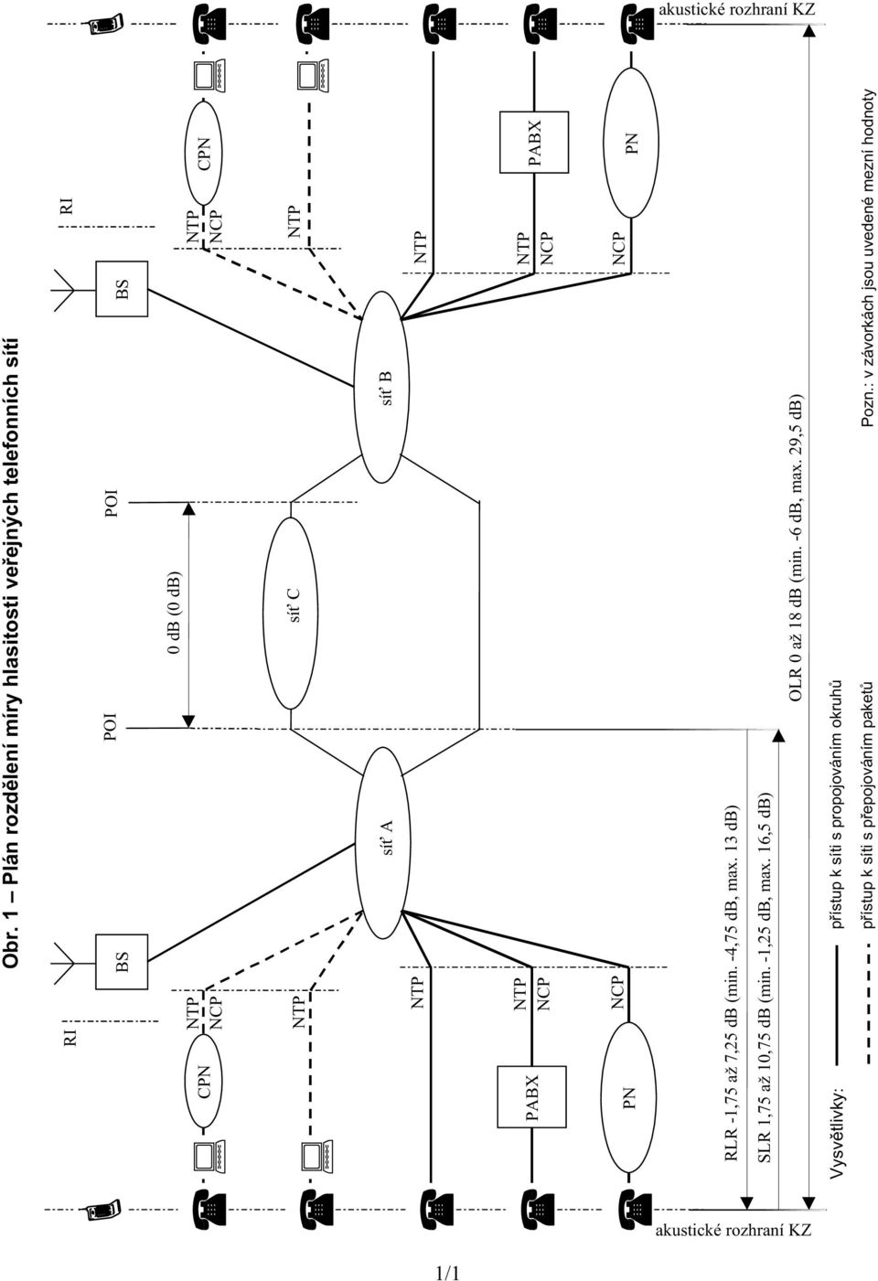 PABX PABX PN PN RLR -1,75 až 7,25 db (min. - 4,75 db, max. 13 db) SLR 1,75 až 10,75 db (min. - 1,25 db, max.