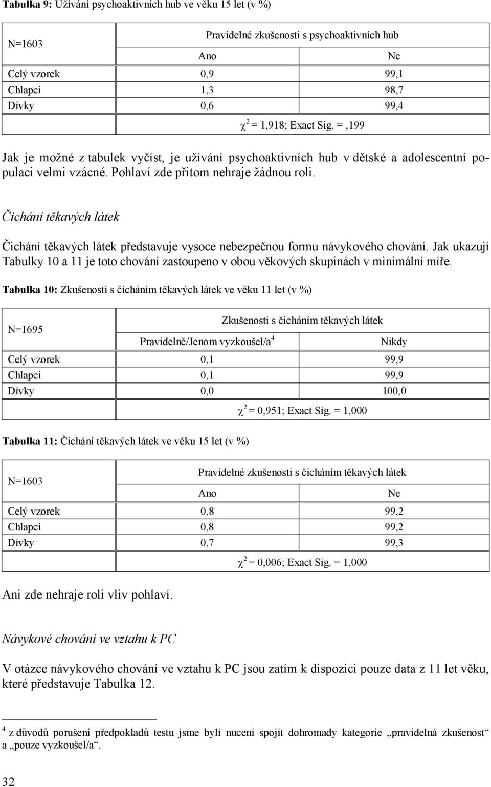 Čichání těkavých látek Čichání těkavých látek představuje vysoce nebezpečnou formu návykového chování.