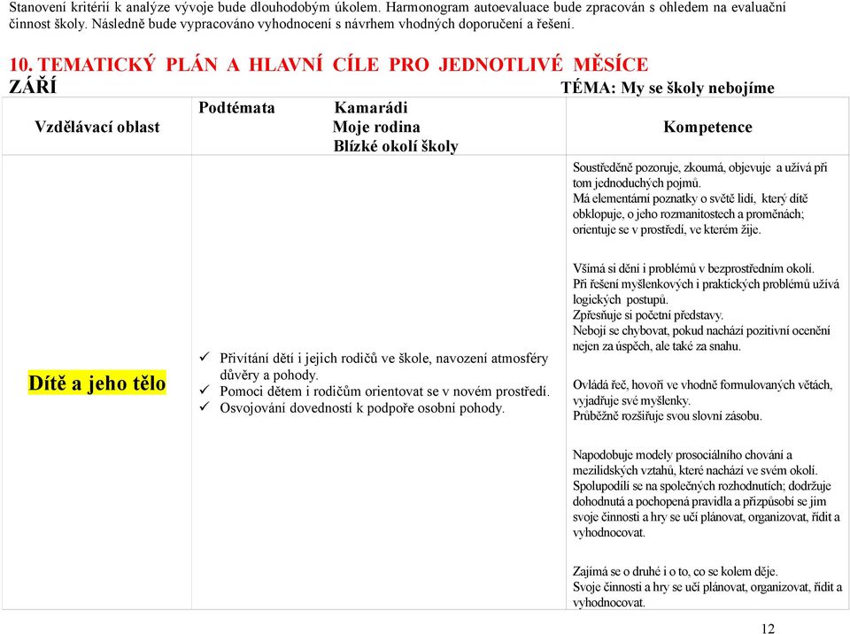 TEMATICKÝ PLÁN A HLAVNÍ CÍLE PRO JEDNOTLIVÉ MĚSÍCE ZÁŘÍ TÉMA: My se školy nebojíme Podtémata Kamarádi Vzdělávací oblast Moje rodina Blízké okolí školy Kompetence Soustředěně pozoruje, zkoumá,