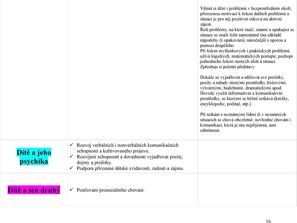 Při řešení myšlenkových i praktických problémů užívá logických, matematických postupů; pochopí jednoduché řešení různých úloh a situací. Zpřesňuje si početní představy.