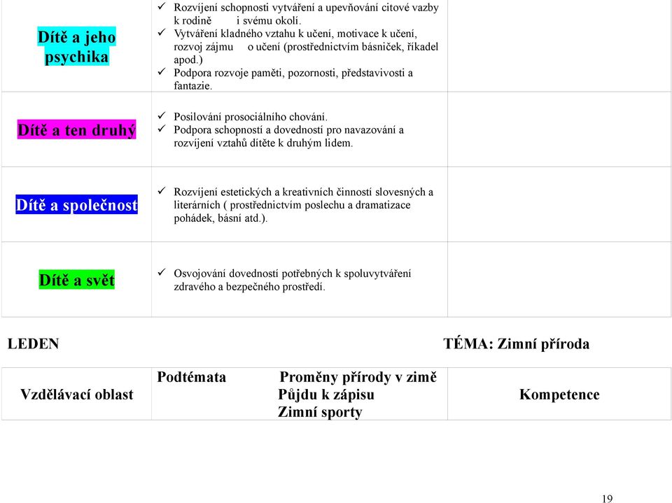 Posilování prosociálního chování. Podpora schopností a dovedností pro navazování a rozvíjení vztahů dítěte k druhým lidem.