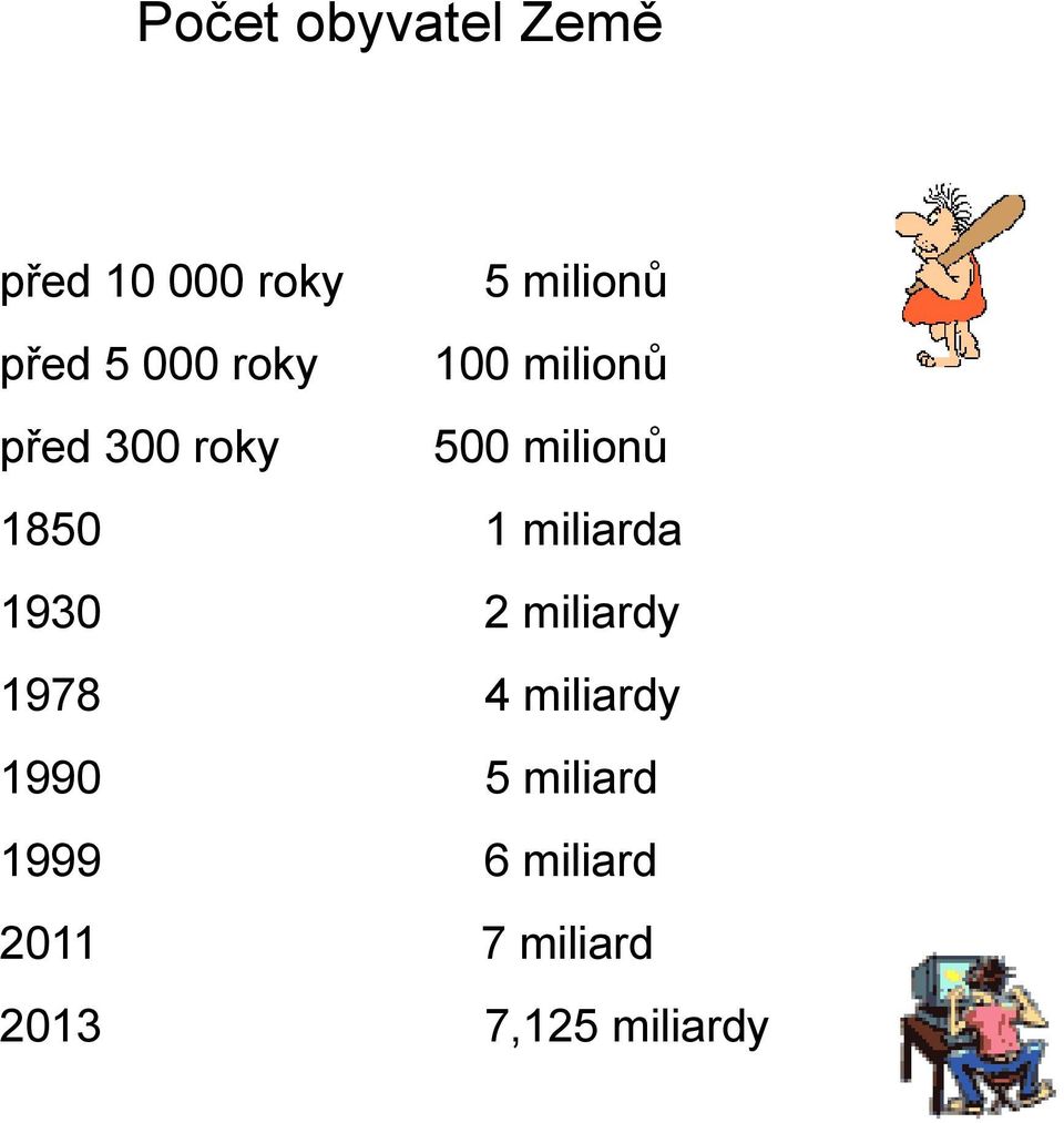 miliarda 1930 2 miliardy 1978 4 miliardy 1990 5