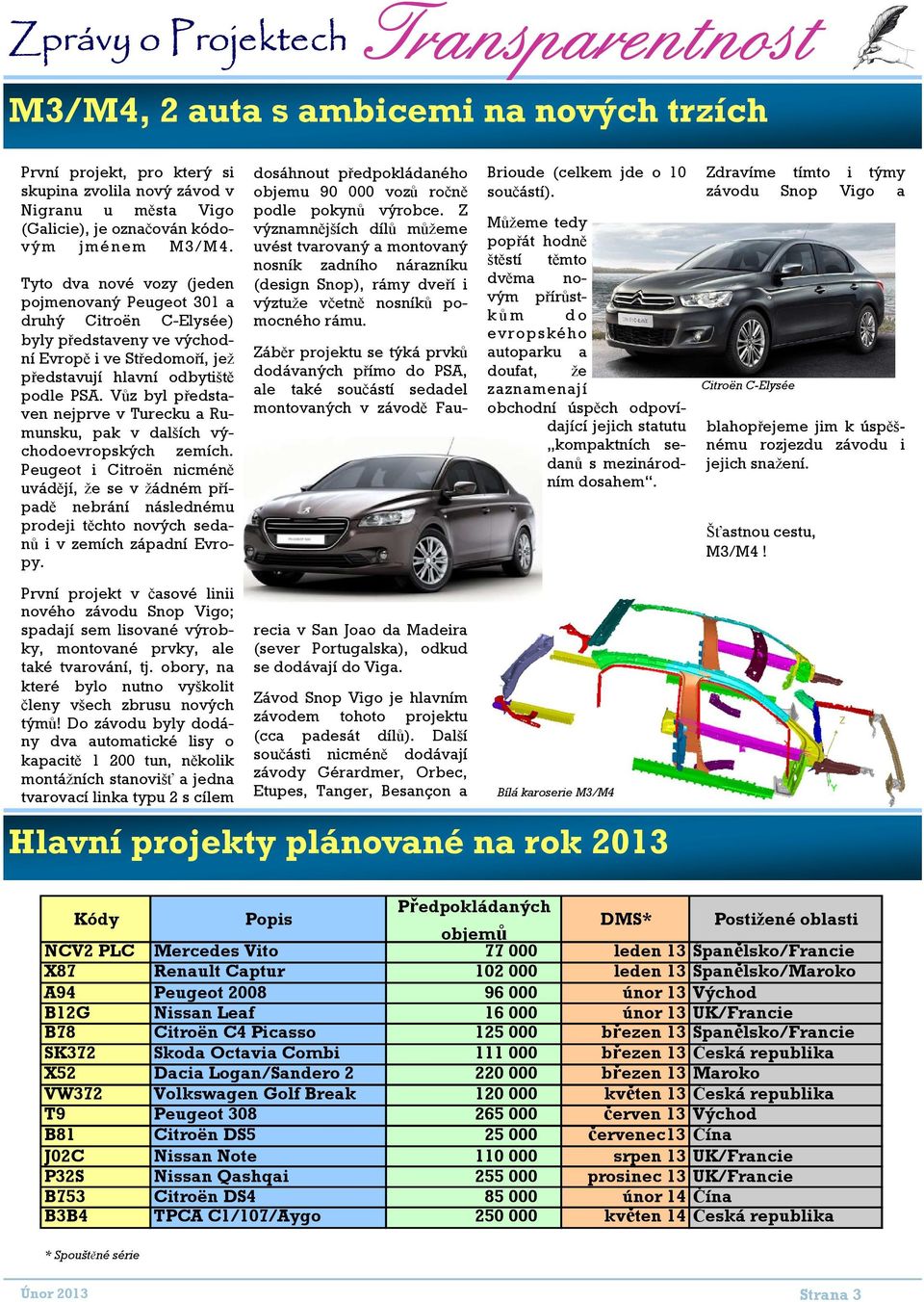 Vůz byl představe ejpve v Tuecku a Rumusku, pak v dalších východoevopských zemích. Peugeot i Citoë icméě uvádějí, že se v žádém případě ebáí ásledému podeji těchto ových sedaů i v zemích západí Evopy.