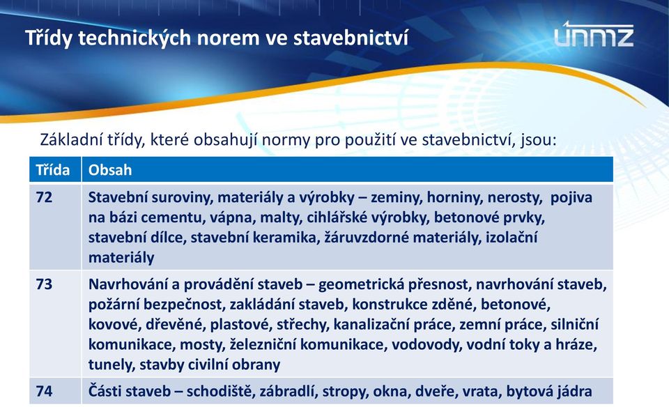 staveb geometrická přesnost, navrhování staveb, požární bezpečnost, zakládání staveb, konstrukce zděné, betonové, kovové, dřevěné, plastové, střechy, kanalizační práce, zemní práce,