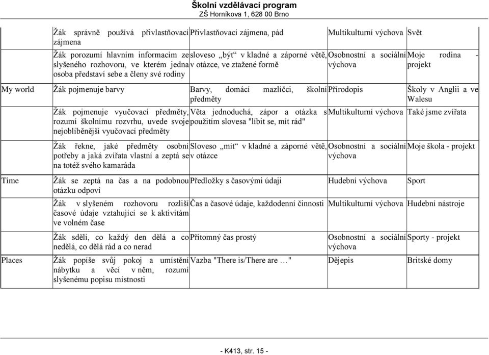 Walesu Žák pojmenuje vyučovací předměty, Věta jednoduchá, zápor a otázka s Multikulturní Také jsme zvířata rozumí školnímu rozvrhu, uvede svoje použitím slovesa "líbit se, mít rád" nejoblíběnější