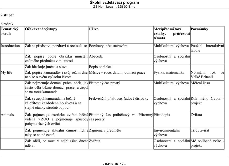 interaktivní tabule My life Animals Žák popíše podle obrázku umístění Abeceda známého předmětu v místnosti Žák hláskuje jména a slova Popis obrázku Žák popíše kamarádův i svůj režim dne, Měsíce v